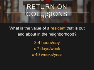 RETURN ON 
COLLISIONS ROC 
What is the value of a resident that is out 
and about in the neighborhood? 
3-4 hours/day 
x 7 days/week 
x 40 weeks/year 
 