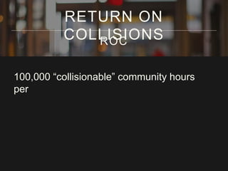 RETURN ON 
COLLISIONS ROC 
100,000 “collisionable” community hours 
per 
 
