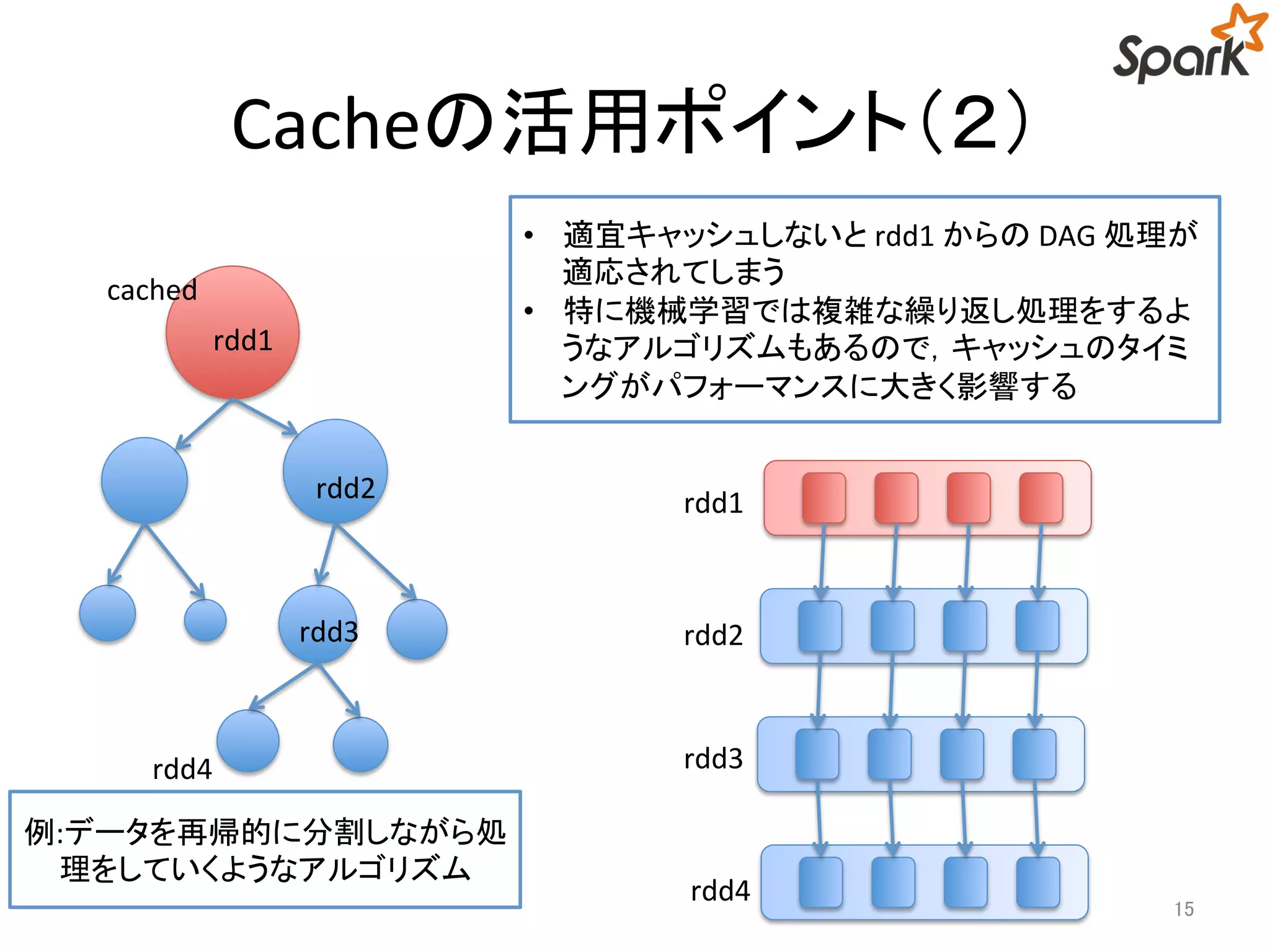 Cacheの活用ポイント（２） 
15 
cached 
rdd4 
rdd1 
rdd2 
rdd3 
• 適宜キャッシュしないとrdd1 からのDAG 処理が 
適応されてしまう 
• 特に機械学習では複雑な繰り返し処理をするよ 
うなアルゴリズムもあるので，キャッシュのタイミ 
ングがパフォーマンスに大きく影響する 
rdd1 
rdd2 
rdd3 
rdd4 
例:データを再帰的に分割しながら処 
理をしていくようなアルゴリズム 
 
