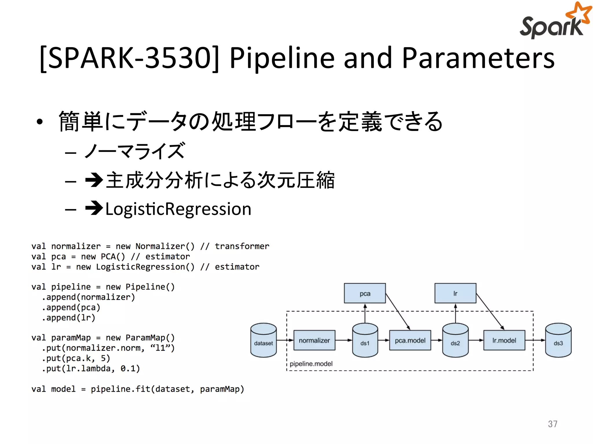[SPARK-3530] Pipeline and Parameters 
• 簡単にデータの処理フローを定義できる 
– ノーマライズ 
– 主成分分析による次元圧縮 
– LogisticRegression 
37 
 