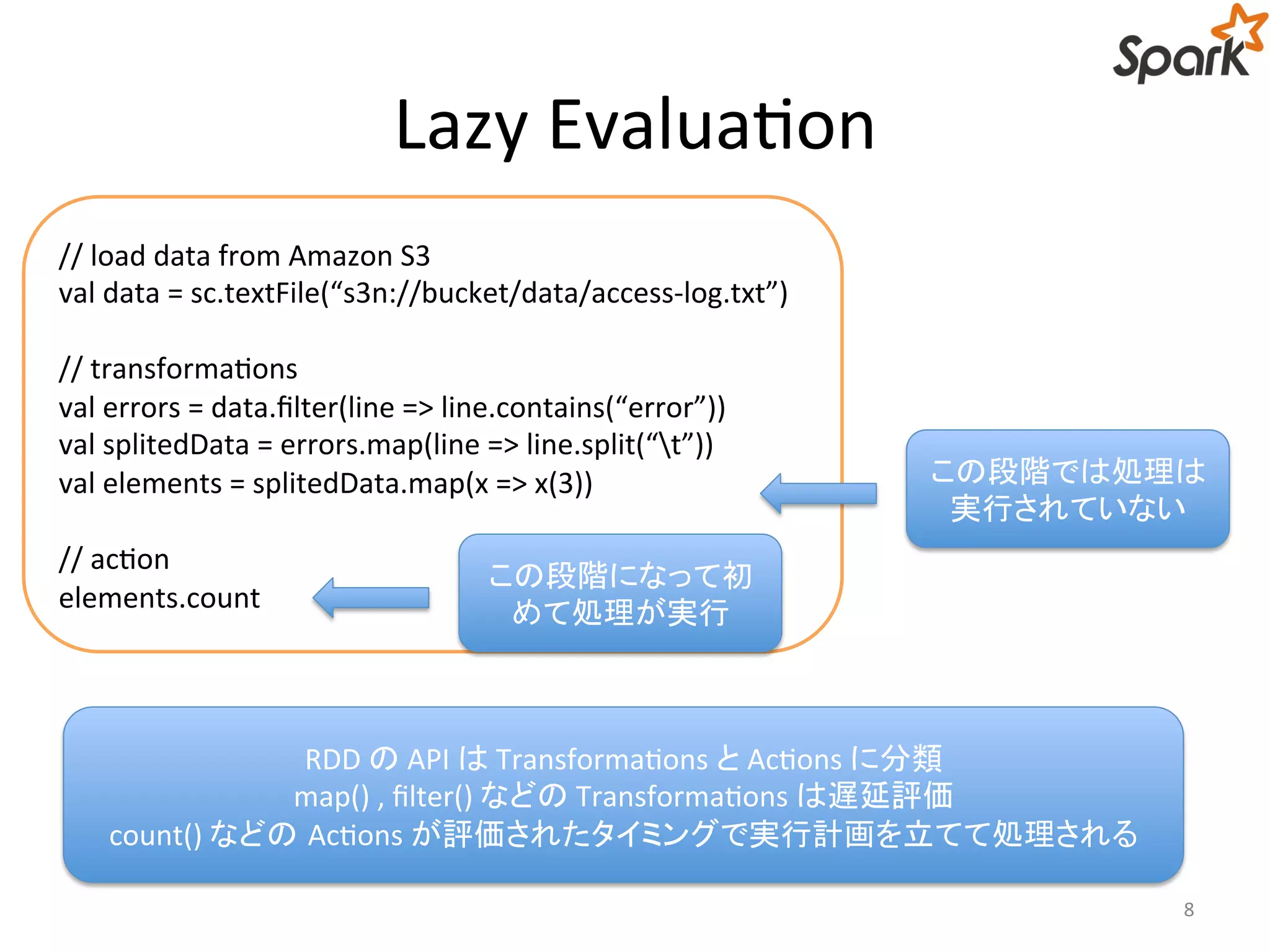 Lazy Evaluation 
8 
// load data from Amazon S3 
val data = sc.textFile(“s3n://bucket/data/access-log.txt”) 
// transformations 
val errors = data.filter(line => line.contains(“error”)) 
val splitedData = errors.map(line => line.split(“t”)) 
val elements = splitedData.map(x => x(3)) 
// action 
elements.count 
この段階では処理は 
実行されていない 
この段階になって初 
めて処理が実行 
RDD のAPI はTransformations とActions に分類 
map() , filter() などのTransformations は遅延評価 
count() などのActions が評価されたタイミングで実行計画を立てて処理される 
 