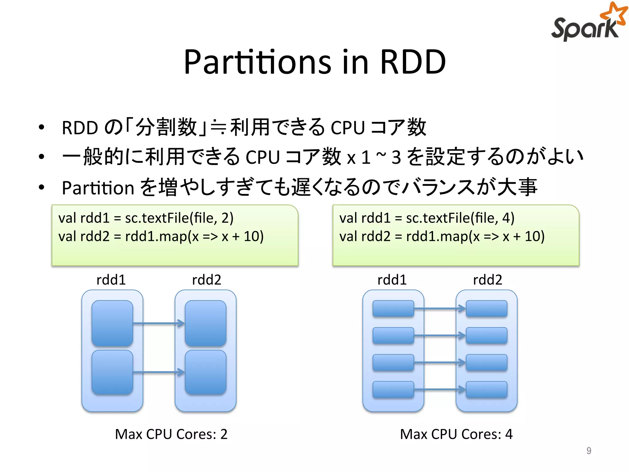 Partitions in RDD 
• RDD の「分割数」≒利用できるCPU コア数 
• 一般的に利用できるCPU コア数x 1 ~ 3 を設定するのがよい 
• Partition を増やしすぎても遅くなるのでバランスが大事 
val rdd1 = sc.textFile(file, 2) 
val rdd2 = rdd1.map(x => x + 10) 
rdd1 
9 
rdd2 
val rdd1 = sc.textFile(file, 4) 
val rdd2 = rdd1.map(x => x + 10) 
rdd1 rdd2 
Max CPU Cores: 2 Max CPU Cores: 4 
 