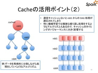 Cacheの活用ポイント（２） 
15 
cached 
rdd4 
rdd1 
rdd2 
rdd3 
• 適宜キャッシュしないとrdd1 からのDAG 処理が 
適応されてしまう 
• 特に機械学習では複雑な繰り返し処理をするよ 
うなアルゴリズムもあるので，キャッシュのタイミ 
ングがパフォーマンスに大きく影響する 
rdd1 
rdd2 
rdd3 
rdd4 
例:データを再帰的に分割しながら処 
理をしていくようなアルゴリズム 
 