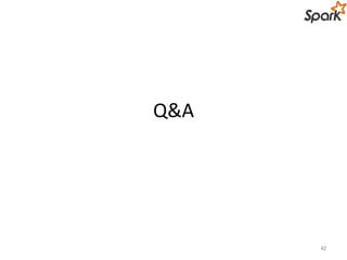 Q&A 
42 
