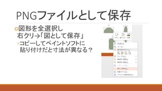 PNGファイルとして保存 
○図形を全選択し 右クリ→「図として保存」 
◦コピーしてペイントソフトに 貼り付けだと寸法が異なる？  