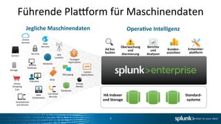 Führende 
PlaMorm 
für 
Maschinendaten 
Opera?ve 
Intelligenz 
Entwickler-­‐ 
plaKorm 
Kunden-­‐ 
ansichten 
Überwachung 
und 
Alarmierung 
Ad 
hoc 
Suchen 
Berichte 
und 
Analysen 
Jegliche 
Maschinendaten 
Online 
Services 
Web 
Services 
Servers 
Security 
GPS 
Loca1on 
Storage 
Desktops 
Networks 
Packaged 
Applica1ons 
Custom 
Messaging 
Applica1ons 
Telecoms 
Online 
Shopping 
Cart 
Web 
Clickstreams 
Databases 
Energy 
Meters 
Call 
Detail 
Records 
Smartphones 
and 
Devices 
RFID 
HA 
Indexer 
und 
Storage 
Standard-­‐ 
systeme 
4 
 