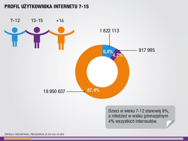 jakie są zalety randek internetowych