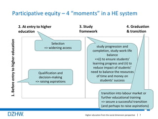 Participative equity – 4 “moments” in a HE system 
=> widening access study progression and 
Higher education from the social dimension perspective 7 
2. At entry to higher 
education 
3. Study 
framework 
4. Graduation 
& transition 
1. Before entry to higher education 
Selection 
Qualification and 
decision-making 
=> raising aspirations 
completion, study-work-life 
balance 
=>(i) to ensure students’ 
learning progress and (ii) to 
reduce impact of students’ 
need to balance the resources 
of time and money on 
students’ success 
transition into labour market or 
further educational training 
=> secure a successful transition 
(and perhaps to raise aspirations) 
 