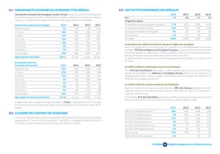 3.3 - L’ACTIVITÉ ÉCONOMIQUE DES RÉSEAUX 
2014 2013 2012 2011 
Base 200 200 153 156 
Origine du réseau 
Propriétaire du réseau depuis sa création 77% 85% 83% 82% 
À racheté un réseau existant 16% 12% 14% 13% 
Est master franchisé de l’enseigne 4% 2% 3% 3% 
Sans réponse 2% 1% 1% 2% 
Ensemble 100% 100% 100% 100% 
La détention du capital de la tête de réseau et origine des enseignes 
Dans trois quarts des cas, le franchiseur se concentre sur le développement d’une seule 
enseigne. 92% des enseignes sont d’origine française. Le franchiseur est propriétaire de 
son réseau depuis sa création dans 77% des cas (85% en 2013). On observe une progres-sion 
des enseignes ayant fait l’objet d’une reprise, elles sont 16 %. 
La détention de l’entreprise par un fond d’investissement reste faible à 5 % (versus 3 % 
en 2013). 
Le chiffre d’affaires annuel généré par les franchiseurs 
Pour 55% des franchiseurs interrogés, le chiffre d’affaires généré par leur activité (hors 
activité des franchisés) est inférieur à 10 millions d’euros. 84% sont concentrés sur le 
développement d’une unique enseigne, dont 90% parmi les enseignes de commerce et 
78% dans les enseignes de service. 
Le chiffre d’affaires annuel cumulé par les franchisés. 
Dans un contexte économique qui reste contraint : 48% des réseaux génèrent un chiffre 
d’affaires inférieur à 10 millions d’euros (versus 51% en 2013) ; dont 67% sont des ré-seaux 
de moins de 6 ans. 
En parallèle, 36 % des franchisés déclarent un chiffre d’affaires en progression en 2014 
(versus 40 % en 2013 et 47 % en 2012) et 24 % un chiffre d’affaires stable. 
2014 2013 2012 2011 
Moins de 10 millions d’euros 48% 51% 44% 39% 
De 10 à 19 millions d’euros 7% 11% 11% 17% 
De 20 à 49 millions d’euros 11% 11% 12% 11% 
De 50 à 99 millions d’euros 5% 4% 10% 11% 
De 100 à 499 millions d’euros 3% 7% 12% 10% 
De 500 à 999 millions d’euros 1% 1% 3% 1% 
Sans réponse 23% 15% 7% 9% 
1000 millions d’euros et plus 2% - 1% 1% 
3.1 - L’ANCIENNETÉ MOYENNE DE L’ENSEIGNE ET DU RÉSEAU 
L’ancienneté moyenne des enseignes recule à 18 ans, versus 22 ans en 2013 illustrant la 
force des nouveaux entrants et l’attractivité du modèle. Cela étant, 11 années en moyenne 
séparent la création de l’enseigne de celle du premier point de vente en franchise. 
Ancienneté moyenne de l’enseigne 2014 2013 2012 2011 
Moins de 3 ans 5% 4% 3% 10% 
3 à 5 ans 18% 13% 10% 8% 
6 à 8 ans 14% 15% 13% 11% 
9 à 11 ans 12% 13% 12% 10% 
12 à 14 ans 8% 6% 10% 9% 
15 à 17 ans 6% 6% 10% 4% 
18 à 20 ans 7% 6% 4% 7% 
21 ans et plus 29% 36% 39% 40% 
Age moyen de l’enseigne 18 ans 22 ans 22 ans 20 ans 
Ancienneté moyenne 
du réseau de franchise 2014 2013 2012 2011 
Moins de 3 ans 19% 18% 14% 24% 
3 à 5 ans 27% 22% 29% 18% 
6 à 8 ans 17% 15% 12% 14% 
9 à 11 ans 9% 13% 12% 10% 
12 à 14 ans 5% 7% 9% 6% 
15 à 17 ans 4% 5% 4% 4% 
18 à 20 ans 4% 4% 2% 6% 
21 ans et plus 16% 19% 17% 17% 
Age moyen du réseau de franchise 11 ans 12 ans 11 ans 11 ans 
Si l’âge moyen des réseaux interrogés est stable à 11 ans, il se positionne à 17,3 ans dans 
les réseaux de plus de 20 points de vente contre 6,8 ans dans les réseaux de moins de 20 
entités. 
3.2 - LA DURÉE DU CONTRAT DE FRANCHISE 
Les contrats de franchise les plus couramment utilisés sont d’une durée de 5 ans (47% en 
progression de 7 points) et d’une durée de 7 ans (30%). La moyenne s’établit en 2014 à 
5,9 années au même niveau que 2012 (versus 6,4 années en 2013). 
SYNTHÈSE 
21 
ENQUÊTE ANNUELLE DE LA FRANCHISE 2014 
 