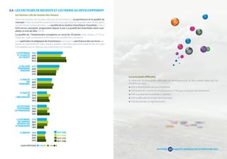 3.4 - LES FACTEURS DE RÉUSSITE ET LES FREINS AU DÉVELOPPEMENT 
Les facteurs-clés de réussite des réseaux 
Parmi les facteurs de réussite cités par les franchiseurs, «la pertinence et la qualité du 
concept» reste en première position. Il est en progression de 4 points cette année après 
un réel retrait l’année dernière. La «qualité de la relation franchiseur-franchisé» citée à 
61% est en constante progression depuis 4 ans. La qualité des franchisés vient com-pléter 
ce trio de tête à 41%. 
La qualité de l’implantation enregistre un recul de 10 points cette année à 27 % en 
moyenne, mais se maintient à 40 % pour les activités de commerce. 
Les «aptitudes stratégiques du franchiseur», ainsi que la «pertinence des services» ap-portés 
se maintiennent à des niveaux stables, mais étonnamment modérés dès lors que 
l’on rappelle que ce sont eux qui s’expriment sur ce point. 
LA PERTINENCE 
ET LA QUALITÉ 
DU CONCEPT 
LA RELATION 
FRANCHISEUR 
FRANCHISÉ 
LA QUALITÉ 
DES 
FRANCHISÉS 
LA QUALITÉ 
DE 
L’IMPLANTATION 
LES APTITUDES 
STRATÉGIQUES 
DU FRANCHISEUR 
LA PERTINENCE 
DES SERVICES 
APPORTÉS PAR 
LE FRANCHISEUR 
LE MARCHÉ 
Les principales difficultés 
A contrario, les principales difficultés au développement de leur réseau citées par les 
franchiseurs sont : 
• 62% le financement de leurs franchisés 
• 51% le prix et la rareté des emplacements (74% pour le secteur du commerce). 
• 43% la qualité des franchisés (-2 points) 
• 35% la difficulté à recruter des franchisés 
• 21% les normes, la réglementation. 
70% 
66% 
80% 
81% 
61% 
60% 
54% 
53% 
41% 
40% 
45% 
42% 
27% 
37% 
32% 
35% 
27% 
33% 
28% 
34% 
27% 
30% 
28% 
18% 
24% 
21% 
22% 
24% 
2014 (200) 
2013 (200) 
2012 (153) 
2011 (156) 
SANS RÉPONSE <1% 0 <1% 0 
SYNTHÈSE 
23 
ENQUÊTE ANNUELLE DE LA FRANCHISE 2014 
 