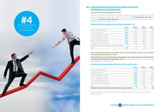 #4 
DÉVELOPPEMENT 
ET RELAIS 
DE CROISSANCE 
4.1 - L’OUVERTURE DE NOUVEAUX POINTS DE VENTE 
EN PROPRE OU EN FRANCHISE 
La création de nouveaux points de vente 
Malgré le contexte économique, les réseaux continuent de se développer en propre 
comme en franchise. Entre juillet 2013 et juillet 2014, les franchiseurs ont créé en 
moyenne 7 nouveaux points de vente, niveau très stable ; ce pour 1,1 fermeture, chiffre 
également très stable depuis 2009. 
Nombre de points de vente créés en franchise depuis 1 an 
2014 2013 2012 2011 
Aucun point de vente 10% 10% 14% 8% 
1 point de vente 16% 13% 10% 15% 
De 2 à 3 points de vente 25% 24% 17% 16% 
De 4 à 5 points de vente 16% 13% 14% 17% 
De 6 à 9 points de vente 11% 14% 12% 21% 
10 points de vente et plus 19% 25% 30% 22% 
Nombre moyen de nouveaux PDV par réseau 7 7 8 7 
NSP 3% <1% 1% <1% 
Les prévisions d’ouvertures de points de vente en franchise dans les 12 prochains 
mois (question introduite en 2012) 
9 franchiseurs sur 10 prévoient de se développer et un tiers pensent créer 10 points 
de vente ou plus dans les 12 prochains mois. Seuls 4% des franchiseurs pensent ne pas 
se développer sur cette période. 
Création de nouveaux points de vente sur 12 prochains mois 
2014 2013 2012 
Aucun point de vente 4% 7% 4% 
1 point de vente 8% 3% 5% 
De 2 à 3 points de vente 21% 22% 16% 
De 4 à 5 points de vente 18% 15% 16% 
De 6 à 9 points de vente 12% 12% 12% 
10 points de vente et plus 33% 38% 46% 
NSP 5% 4% < 1% 
Nombre moyen de nouveaux points de vente par réseau 9 9 10 
Les franchiseurs prévoient également en moyenne l’ouverture de 6 succursales (iso à 
2013 et 2012). 
SYNTHÈSE 
25 
ENQUÊTE ANNUELLE DE LA FRANCHISE 2014 
 