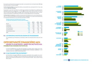2014 (405) 
2013 (406) 
2012 (403) 
2011 (409) 
En moyenne, les franchisés envisagent de céder ou transmettre leur entreprise dans 10,1 ans 
(9,5 ans en 2013, 9,3 ans en 2012) 
Un tiers des franchisés envisagent de céder ou transmettre leur entreprise d’ici à 5 ans, cela 
concerne 48% des 50-64ans. 
Cependant la part des franchisés ne sachant pas quand ils transmettront ou céderont leur 
entreprise poursuit sa progression : ils sont 28% en 2014 contre 22% en 2013 et 15% en 
2012. Ils sont par ailleurs 21% à envisager cette transmission dans plus de 10 ans. La trans-mission 
d’entreprise ne semble pas encore être un sujet prégnant pour les franchisés. 
2.4 franchisés en moyenne ont cédé ou transmis leur entreprise au cours des 2 dernières an-nées. 
Il y a ainsi peu de départ de franchisés et dans 1 cas sur 2, il n’y a pas eu de transmission 
ou cession de l’entreprise au cours des deux dernières années. 
Nombre moyen de franchisés ayant transmis 
où cédé leur entreprise en 2 ans au sein d’un réseau 
2014 2013 2012 2011 
Aucun 50% 44% 48% 50% 
1 franchisé 11% 16% 14% 11% 
2 franchisés 9% 10% 9% 7% 
3 à 4 franchisés 10% 13% 13% 13% 
5 à 9 franchisés 4% 4% 8% 9% 
10 franchisés et plus 7% 6% 7% 8% 
NSP 9% 8% 1% 2% 
8.1 - LES PRINCIPAUX MOTIFS DE CESSION OU TRANSMISSION 
Les motivations qui inciteraient un franchisé à céder son entreprise dans moins de 5 ans 
sont : 
OPPORTUNITÉ FINANCIÈRE 66% 
DÉPART À LA RETRAITE / ARRÊT DE L’ACTIVITÉ 44% 
POSSIBILITÉ DE CHANGER D’ACTIVITÉ 34% 
Il ressort parallèlement que 63% des franchisés se sentent mieux armés qu’un com-merçant 
isolé pour transmettre leur entreprise dans de bonnes conditions. Ils ont 
confiance dans leur modèle de développement. 
8.2 - À QUI TRANSMETTRE L’ENTREPRISE ? 
Les franchisés envisagent différents successeurs potentiels à leur activité. Les princi-paux 
successeurs envisagés restent sensiblement les mêmes qu’en 2013 avec une pro-gression 
du souhait de transmission à un autre franchisé installé : 16% en 2014 contre 
9% en 2013. 
À L’UN DE 
VOS SALARIÉS 
A UN NOUVEAU 
FRANCHISÉ 
A UN AUTRE 
FRANCHISÉ 
INSTALLÉ 
AU 
FRANCHISEUR 
(CAD UNE REPRISE 
EN PROPRE) 
A UN MEMBRE 
DE MA FAMILLE 
A UN AUTRE TYPE 
DE PERSONNE 
A QUI VOUDRA 
A UN 
COMMERÇANT 
SANS ENSEIGNE 
(NON FRANCHISÉ) 
AU PLUS 
OFFRANT 
À UN 
INVESTISSEUR 
17% 
21% 
23% 
23% 
17% 
17% 
21% 
24% 
16% 
9% 
14% 
14% 
Homme (19%) 
15% 
19% 
17% 
21% 
6% 
2% 
7% 
3% 
4% 
3% 
2% 
- 
4% 
8% 
4% 
5% 
4% 
7% 
6% 
5% 
4% 
3% 
5% 
5% 
1% 
<1% 
SYNTHÈSE 
49 
ENQUÊTE ANNUELLE DE LA FRANCHISE 2014 
 