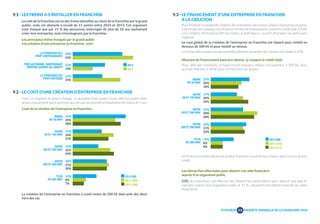 9.1 - LES FREINS A S’INSTALLER EN FRANCHISE 
Le coût de la franchise est un des freins identifiés au choix de la franchise par le grand 
public, mais cet obstacle a reculé de 11 points entre 2014 et 2013. Cet argument 
n’est évoqué que par 21 % des personnes interrogés de plus de 18 ans souhaitant 
créer leur entreprise, mais n’envisageant pas la franchise. 
Les principaux freins évoqués par le grand public 
à la création d’une entreprise en franchise sont : 
2014 
2013 
LA FRANCHISE EST 
TROP CONTRAIGNANTE 
TRÈS AUTONOME, INDÉPENDANT 
PRÉFÈRE GARDER SA LIBERTÉ 
LE FRANCHISE EST 
TROP COÛTEUSE 
34% 
42% 
22% 
14% 
21% 
33% 
9.2 - LE COÛT D’UNE CRÉATION D’ENTREPRISE EN FRANCHISE 
Dans ce chapitre, la base a changé : la question était posée à tous, elle est posée cette 
année uniquement aux franchisés qui ont une ancienneté d’installation de moins de 5 ans. 
Coût de la création de l’entreprise en franchise : 
MOINS 
DE 50 000€ 
ENTRE 
50 ET 100 000€ 
ENTRE 
100 ET 200 000€ 
ENTRE 
200 ET 500 000€ 
PLUS 
DE 500 000€ 
31% 
25% 
28% 
17% 
24% 
21% 
15% 
22% 
24% 
20% 
21% 
20% 
14% 
8% 
7% 
2014 (86) 
2013 (380) 
2012 (380) 
La création de l’entreprise en franchise a couté moins de 200 k€ dans près des deux 
tiers des cas 
9.3 - LE FINANCEMENT D’UNE ENTREPRISE EN FRANCHISE 
À LA CRÉATION 
Pour financer ce projet de création, les franchisés ont recours à leurs ressources propres, 
à de l’emprunt classique et à d’autres formes de financement comme le crédit-bail, le Prêt 
à la Création d’Entreprise BPI (ex Oséo), le prêt Nacre, un prêt d’honneur ou autre prêt 
régional. 
Le cout global de la création de l’entreprise en franchise est réparti pour moitié en 
dessous de 100 k€ et pour moitié au-dessus. 
Le niveau des ressources personnelles allouées au projet de création est stable à 42%. 
Montant du financement bancaire obtenu (y compris le crédit-bail). 
Pour 38% des franchisés, le financement bancaire obtenu est supérieur à 200 k€, alors 
qu’il est inférieur à 50 k€ pour un franchisé sur quatre. 
MOINS 
DE 50 000€ 
ENTRE 
50 ET 100 000€ 
25% 
20% 
18% 
17% 
20% 
24% 
ENTRE 
100 ET 200 000€ 
ENTRE 
200 ET 500 000€ 
PLUS 
DE 500 000€ 
21% 
30% 
28% 
23% 
21% 
22% 
15% 
8% 
8% 
2014 (68) 
2013 (310) 
2012 (311) 
62 % des franchisés déclarent qu’être franchisé a joué en leur faveur dans l’octroi de leur 
crédit. 
Les démarches effectuées pour obtenir une aide financière 
auprès d’un organisme public 
23% des franchisés ont effectué des démarches particulières pour obtenir une aide fi-nancière 
auprès d’un organisme public et 15 % (+8 points) ont obtenu l’une de ces aides 
SYNTHÈSE 
53 
ENQUÊTE ANNUELLE DE LA FRANCHISE 2014 
financières. 
 