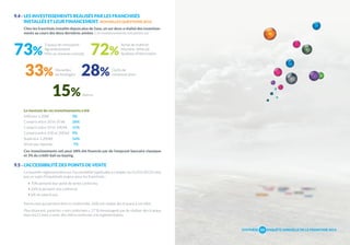 9.4 - LES INVESTISSEMENTS REALISÉS PAR LES FRANCHISÉS 
INSTALLÉS ET LEUR FINANCEMENT. NOUVELLES QUESTIONS 2014 
Chez les franchisés installés depuis plus de 5ans, un sur deux a réalisé des investisse-ments 
au cours des deux dernières années. Ces investissements ont portés sur : 
73%Travaux de rénovation 
Agrandissement 
Mise au nouveau concept 72%Achat de matériel 
33%Nouvelles 
technologies 28%Outils de 
15% 
Machine. Véhicule 
Système d’information 
communication 
Autres 
Le montant de ces investissements a été 
Inférieur à 20k€ 3% 
Compris entre 20 et 50 k€ 26% 
Compris entre 50 et 100 k€ 11% 
Compris entre 100 et 200 k€ 9% 
Supérieur à 200k€ 16% 
N’ont pas répondu 7% 
Ces investissements ont pour 68% été financés par de l’emprunt bancaire classique 
et 3% du crédit-bail ou leasing. 
9.5 - L’ACCESSIBILITÉ DES POINTS DE VENTE 
La nouvelle réglementation sur l’accessibilité (applicable à compter du 01/01/2015) n’est 
pas un sujet d’inquiétude majeur pour les franchisés : 
• 70% pensent leur point de vente conforme, 
• 26% le pensent non conforme 
• 6% ne savent pas. 
Parmi ceux qui pensent être en conformité, 26% ont réalisé des travaux à cet effet. 
Plus étonnant, parmi les « non conformes », 57 % n’envisagent pas de réaliser des travaux 
dans les12 mois à venir afin d’être conforme à la réglementation. 
SYNTHÈSE 
55 
ENQUÊTE ANNUELLE DE LA FRANCHISE 2014 
 