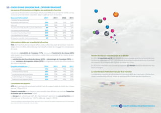 1.5 - CHOIX D’UNE ENSEIGNE PAR LE FUTUR FRANCHISÉ 
Les sources d’informations privilégiées des candidats à la franchise 
La presse professionnelle économique et franchise (39%) ainsi qu’Internet (31%) sont les 
2 sources prioritairement consultées dans le cadre de leurs recherches. 
Sources d’information* 2014 2013 2012 2011 
La presse professionnelle, 
économique et franchise 39% 12% 11% 16% 
Internet 31% 28% 25% 12% 
• Le site de la Fédération française de la franchise 9% 4% 5% 2% 
Les salons professionnels 16% 16% 21% 12% 
• Le salon Franchise Expo Paris 15% 14% 20% 8% 
Les franchisés du réseau 16% 13% 10% 12% 
Le bouche à oreille / par connaissance 6% 7% 7% 8% 
Informations ciblées par le candidat à la franchise 
96% des franchisés déclarent avoir effectué des recherches avant de faire leur choix d’en-seigne. 
Il est, en effet, primordial pour les futurs franchisés de s’engager en connaissance 
de cause. 
L’étude de la rentabilité de l’enseigne (77%) ainsi que de l’antériorité du réseau (68%) 
sont toujours les principales informations recherchées au moment de la création du pro-jet 
de franchise. 
La satisfaction des franchisés du réseau (63%), la déontologie de l’enseigne (58%) ain-si 
que l’existence de magasins pilotes (39%) font également partie des préoccupations 
des futurs franchisés. 
Enquête préalable sur…* 2014 2013 2012 2011 
… la rentabilité 77% 76% 79% 75% 
… l’antériorité du réseau 68% 68% 74% 66% 
… la satisfaction des franchisés 63% 70% 68% 66% 
… la déontologie de l’enseigne 58% 50% 54% 49% 
… l’existence de magasin pilote 39% 44% 43% 47% 
Consultation des experts* 
69% des franchisés déclarent avoir sollicité l’avis d’un expert avant de choisir leur réseau 
(versus 73% en 2013). 
L’expert-comptable reste l’expert le plus consulté dans 48% des cas, suivi par l’expertise 
du dossier par le franchiseur (41%). 
La banque est sollicitée par 26% des franchisées (-9 points) et les avocats/juristes sont 
consultés par un franchisé sur 5 (22%, stable par rapport à 2013). 
*Avant ces questions étaient posées à tous, alors qu’en 2014, elles ont été posées uniquement aux franchisés ayant 
une ancienneté dans le réseau de 5 ans ou moins. 
Nombre de réseaux consultés avant de se décider 
En 2014, 4 franchisés sur 10 ont consulté plusieurs réseaux avant leur prise de décision, 
un résultat stable depuis 2011. Cette donnée illustre bien la volonté des futurs franchisés 
de comparer les enseignes afin d’affiner au mieux leur choix. 
En 2014, les franchisés ont consulté en moyenne 2,3 réseaux avant de sélectionner leur 
future enseigne. 
La notoriété de la Fédération française de la franchise 
La Fédération française de la franchise est connue par 41% des franchisés. 61% des fran-chisés 
considèrent qu’elle est autant au service des franchisés que des franchiseurs. 
SYNTHÈSE 
11 
ENQUÊTE ANNUELLE DE LA FRANCHISE 2014 
 