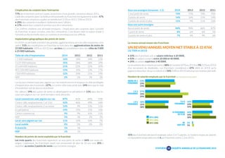 L’implication du conjoint dans l’entreprise 
77% des franchisés sont en couple, proportion d’une grande constance depuis 2011. 
L’aide des conjoints dans l’activité professionnelle du franchisé est également stable : 47% 
des franchisés vivant en couples en bénéficient (51% en 2013, 50% en 2012) 
• 29% des conjoints travaillent réellement dans l’affaire 
• 17% aident leur conjoint franchisé sans être rémunérés 
Ces chiffres révèlent une véritable tendance : l’implication des conjoints dans l’activité 
du franchisé, et pour certains, sans être rémunérés. Cela illustre bien la notion d’aide à 
l’activité professionnelle dans un contexte économique encore difficile. 
Implantation géographique des points de vente 
En 2014, un véritable transfert des grandes agglomérations vers les villes moyennes s’est 
opéré, 51% des installations en franchise se font dans des agglomérations de moins de 
25 000 habitants (42% en 2013) avec un tiers des installations dans des villes de 5 000 
à 25 000 habitants. 
Taille de ville d’implantation 2014 2013 2012 2011 
< 5 000 habitants 16% 14% 14% 13% 
5 à 25 000 habitants 35% 28% 28% 29% 
25 à 40 000 habitants 21% 22% 22% 20% 
40 à 100 000 habitants 15% 14% 13% 17% 
>100 000 habitants 12% 20% 21% 19% 
NSP 2% 2% 2% 2% 
Les locaux commerciaux avec pignon sur rue restent encore et toujours la cible privilégiée 
d’implantation des franchisés à 87%. Le centre-ville reste prisé avec 54% bien que le coût 
d’installation soit de plus en plus élevé. 
Par ailleurs, 19% des points de vente se développent en périphérie et 11% dans des lo-caux 
sans pignon sur rue dont les loyers sont attractifs. 
Local commercial, avec pignon sur rue 87% 85% 89% 93% 
Centre-ville, emplacements 1 et 1 bis 42% 46% 49% 54% 
Centre-ville, emplacements 2 ou moins 12% 9% 13% 11% 
En périphérie 19% 19% 15% 14% 
Centre commercial 9% 9% 10% 11% 
NSP 5% 3% 2% 2% 
Local, sans pignon sur rue 11% 14% 10% 7% 
Local mobile 0% 0% 0% 0% 
À domicile 1% 1% - - 
NSP 1% 1% - - 
Nombre de points de vente exploités par le franchisé 
Les trois quarts des franchisés exploitent un seul point de vente et 84% une seule en-seigne. 
Cependant, les franchisés ayant une ancienneté de plus de 10 ans sont 30% à 
exploiter au moins 2 points de vente sous la même enseigne. 
Sous une enseigne (moyenne : 1,5) 2014 2013 2012 2011 
1 seul point de vente 74% 75% 74% 70% 
2 points de vente 14% 16% 15% 14% 
3 points de vente et plus 11% 9% 11% 16% 
Sous une autre enseigne 
Aucun point de vente 84% 90% 86% 87% 
1 point de vente 8% 6% 6% 5% 
2 points de vente et plus 7% 4% 9% 6% 
Le revenu annuel moyen des franchisés 
UN REVENU ANNUEL MOYEN NET STABLE À 32 876€ 
(32 700€ en 2013) 
• 33% des franchisés ont un salaire inférieur à 20 000€, 
• 43% un salaire compris entre 20 000 et 40 000€, 
• 24% un salaire supérieur à 40 000€. 
Le versement de ce revenu provient à 88% de l’activité (87% en 2013) et 9% (11% en 2013) 
d’un versement de dividendes. Les franchisés considèrent à 47% (46% en 2013) qu’ils 
gagnent mieux leur vie qu’un salarié et à 54% (54% en 2013) mieux qu’un commerçant isolé. 
Nombre de salariés employés par le franchisé (en équivalent temps plein) 
MOINS DE 2 
PERSONNES 
2 À 3 
PERSONNES 
4 À 5 
PERSONNES 
23% 
23% 
19% 
27% 
33% 
29% 
18% 
15% 
18% 
16% 
14% 
15% 
16% 
14% 
18% 
1% 
1% 
2014 (364) 
2013 (364) 
2012 (358) 
6 À 9 
PERSONNES 
10 PERSONNES 
OU PLUS 
NE 
SAIS PAS 
45% des franchisés déclarent employer entre 2 et 5 salariés. Le nombre moyen de salariés 
en équivalent temps plein est de 6 par franchisé contre 5,3 en 2013. 
SYNTHÈSE 
15 
ENQUÊTE ANNUELLE DE LA FRANCHISE 2014 
 