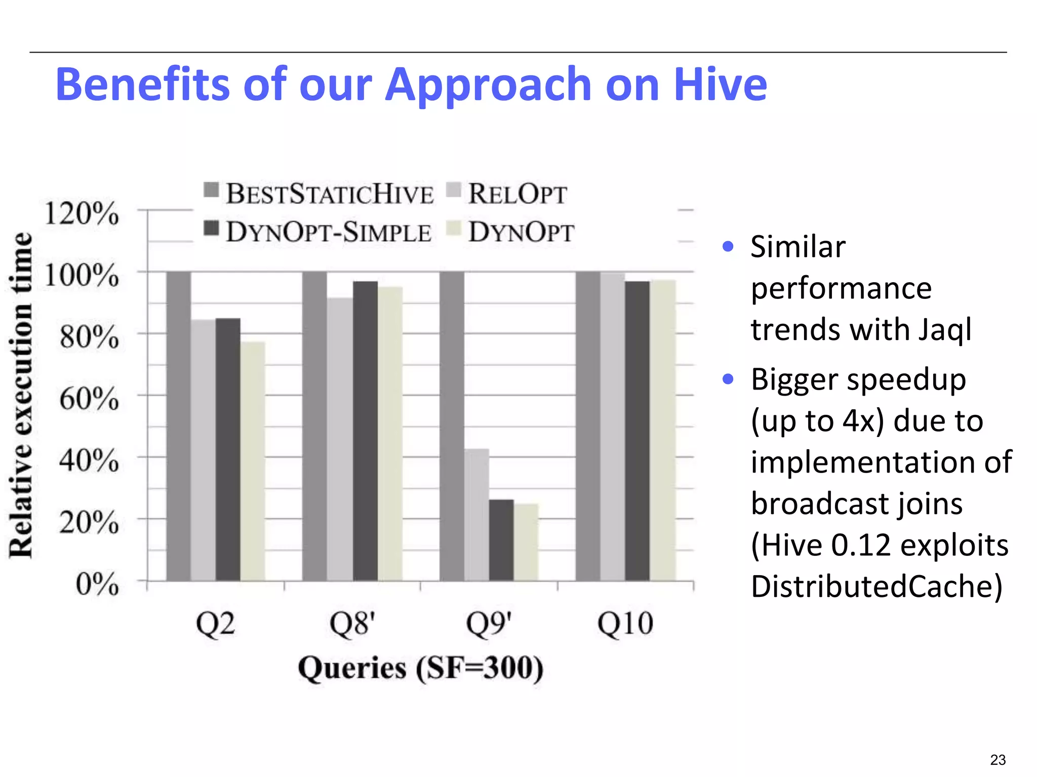 23 
Benefits of our Approach on Hive 
• Similar 
performance 
trends with Jaql 
• Bigger speedup 
(up to 4x) due to 
implementation of 
broadcast joins 
(Hive 0.12 exploits 
DistributedCache) 
 
