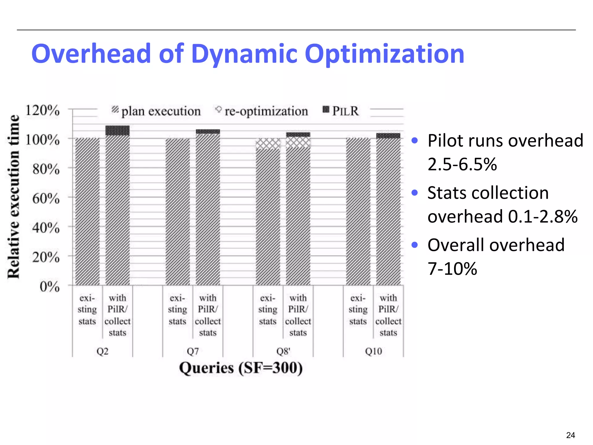 24 
Overhead of Dynamic Optimization 
• Pilot runs overhead 
2.5-6.5% 
• Stats collection 
overhead 0.1-2.8% 
• Overall overhead 
7-10% 
 