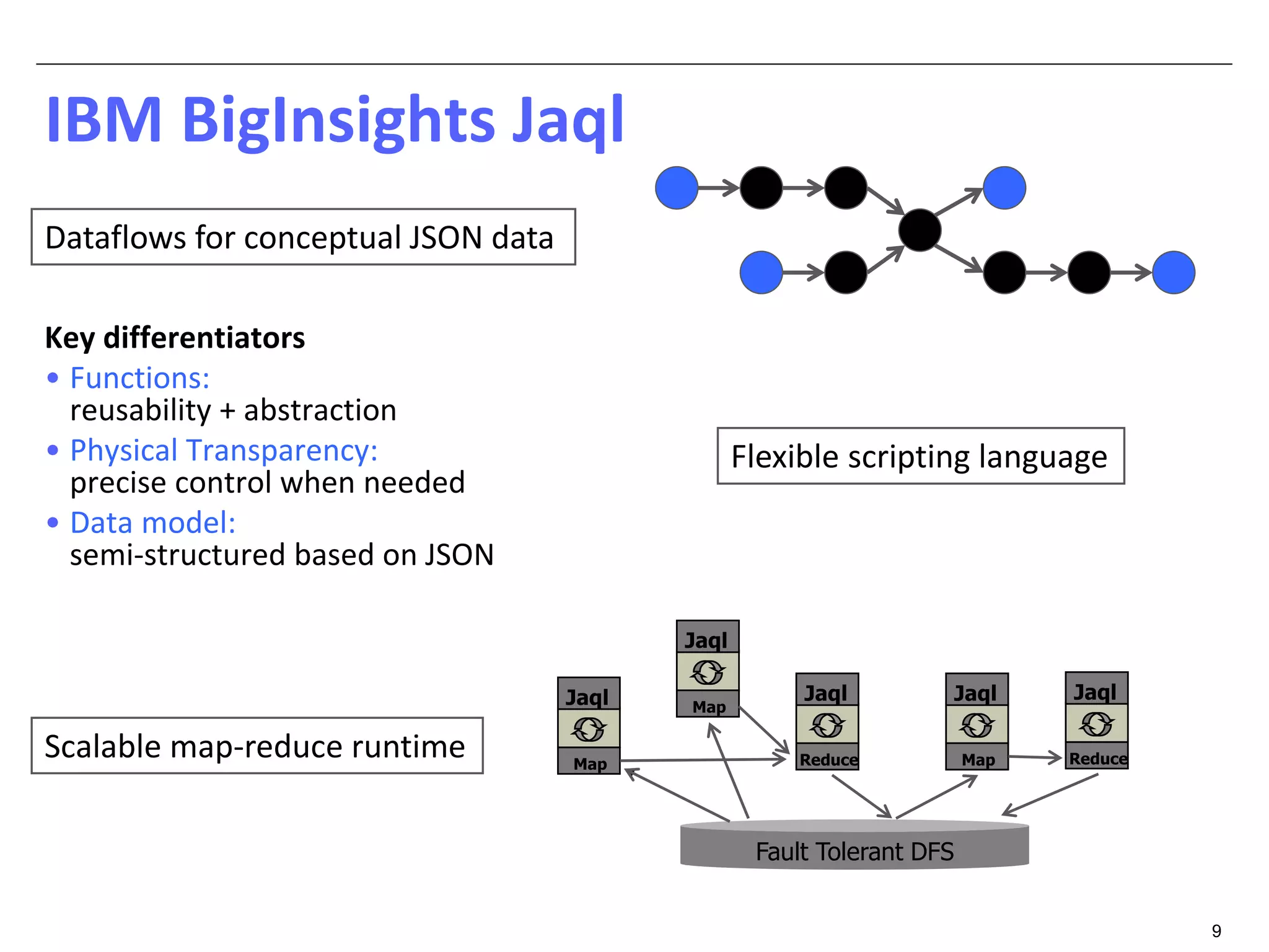 9 
IBM BigInsights Jaql 
Dataflows for conceptual JSON data 
Key differentiators 
• Functions: 
reusability + abstraction 
• Physical Transparency: 
precise control when needed 
• Data model: 
semi-structured based on JSON 
Flexible scripting language 
Scalable map-reduce runtime 
Fault Tolerant DFS 
Jaql 
Map 
Jaql 
Reduce 
Jaql 
Map 
Jaql 
Reduce 
Jaql 
Map 
 