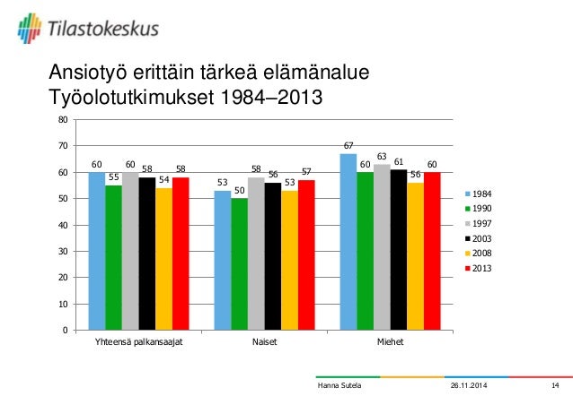 Etätyö kotona