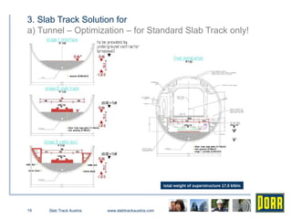 Comprehensive Overview of Slab Track Austria's Elastically Supported ...