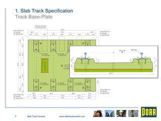 Comprehensive Overview of Slab Track Austria's Elastically Supported ...