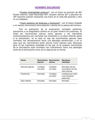 HOMBRO DOLOROSO 
11 
-“Prueba inestabilidad posterior”: con el brazo en posición de 90º 
flexión anterior, codo flexionado 90º, rotación interna 30º y aducción de 
30º hacemos presión colocando una mano en el codo del paciente y otra 
en el omóplato. 
-“Cajón posterior de Rodineau y Rockwood”: con el brazo relajado 
y en reposo movimiento hacia delante y detrás de la cabeza del húmero. 
Tras la realización de la exploración completa podremos 
acercarnos a un diagnóstico certero en un gran número de ocasiones. Si 
tanto los movimientos activos como pasivos y las maniobras 
contrarresistencia son normales nos orientarán a un dolor referido ajeno 
a la articulación; en el caso en que los movimientos pasivos sean 
normales nos decantaremos hacia una patología periarticular; y en el 
caso que los movimientos tanto activos como pasivos sean dolorosos 
pero en las maniobras resistidas en las que no se produce movimiento 
de la articulación sean normales nos inclinaremos hacia una patología 
tanto de la articulación como de la cápsula de la misma. 
 