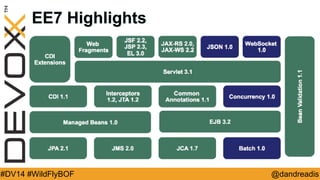 @dandreadis 
#DV14 #WildFlyBOF 
EE7 Highlights  