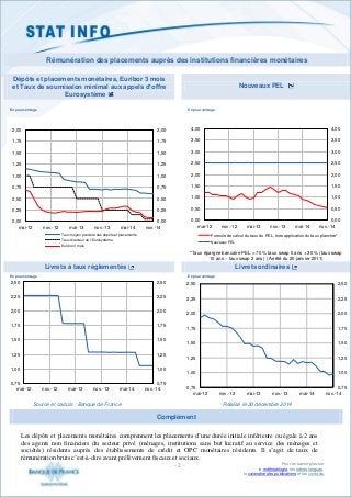 - 2 - - 2 - Pour en savoir plus sur
la méthodologie, les séries longues,
le calendrier des publications et les contacts
Ré...