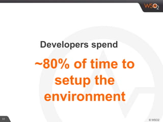 10
~80% of time to
setup the
environment
Developers spend
 