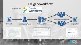 Freigabeworkflow 
 
powered by: 
Entwurf Bestätigung Autor Prüfung QMB 
Freigabe Vorstand/GF 
freigegeben 
12 
 