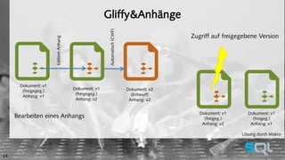 Gliffy&Anhänge 
Dokument: v1 
(freigegeg.) 
Anhang: v1 
Dokument: v1 
(freigegeg.) 
Anhang: v2 
Dokument: v2 
(Entwurf) 
Anhang: v2 
Dokument: v1 
(freigeg.) 
Anhang: v2 
Dokument: v1 
(freigeg.) 
Anhang: v1 
Lösung durch Makro 
Bearbeiten eines Anhangs 
Zugriff auf freigegebene Version 
Editiere Anhang 
Automatisch (CWF) 
14 
 