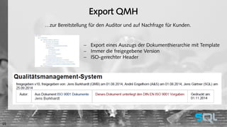 Export QMH 
…zur Bereitstellung für den Auditor und auf Nachfrage für Kunden. 
 Export eines Auszugs der Dokumenthierarchie mit Template 
 Immer die freigegebene Version 
 ISO-gerechter Header 
15 
 