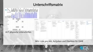Unterschriftsmatrix 
ALT: physische Unterschriften 
NEU: Liste pro MA, Aufgaben und Überblick für QMB 
18 
 