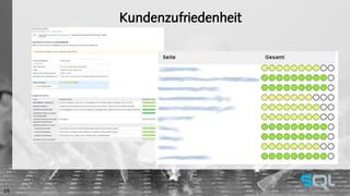 Kundenzufriedenheit 
19 
 