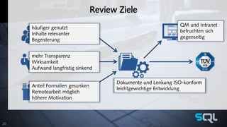 Review Ziele 
leichterer Zugang 
Beteiligung 
Praxisrelevanz 
weniger Kosten 
mehr Nutzen 
höhere Flexibilität 
weniger Bürokratie 
Inhalte statt Formalien 
Zeitersparnis 
Dokumente (Wiki) 
Prozesse 
Kommunikation 
Kollaboration 
häufiger genutzt 
Inhalte relevanter 
Begeisterung 
mehr Transparenz 
Wirksamkeit 
Aufwand langfristig sinkend 
Anteil Formalien gesunken 
Remotearbeit möglich 
höhere Motivation 
QM und Intranet 
befruchten sich 
gegenseitig 
Dokumente und Lenkung ISO-konform 
leichtgewichtige Entwicklung 
20 
 