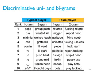 Linguistic Analysis of Toxic Behavior in an Online Video Game