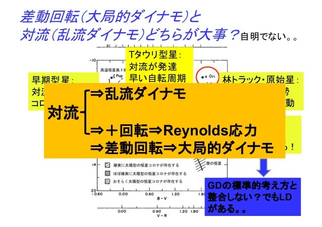What Can We Learn Cosmic Magnetic Field From Hinode Observational D