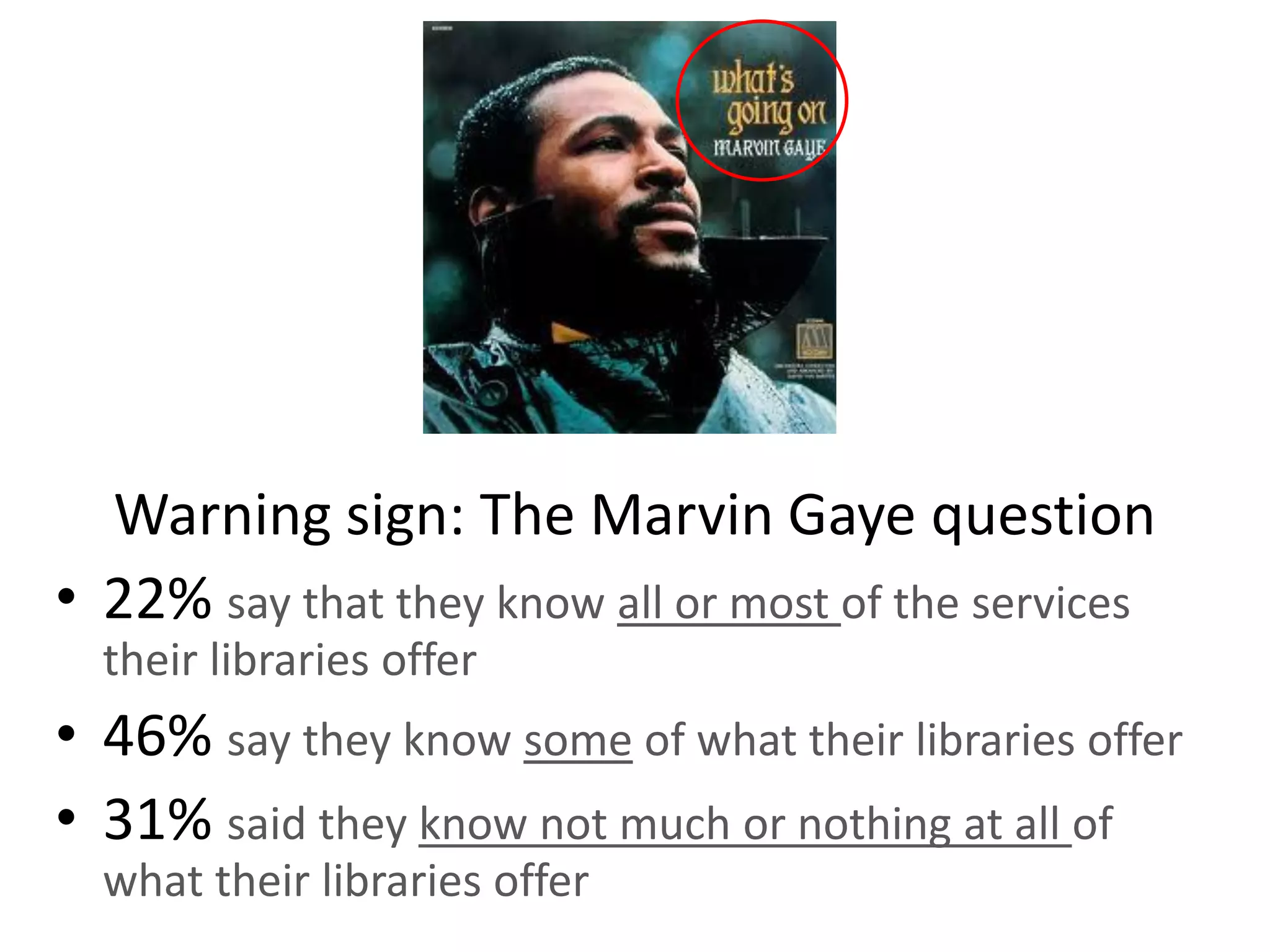 Warning sign: The Marvin Gaye question 
•22% say that they know all or most of the services their libraries offer 
•46% say they know some of what their libraries offer 
•31% said they know not much or nothing at all of what their libraries offer  