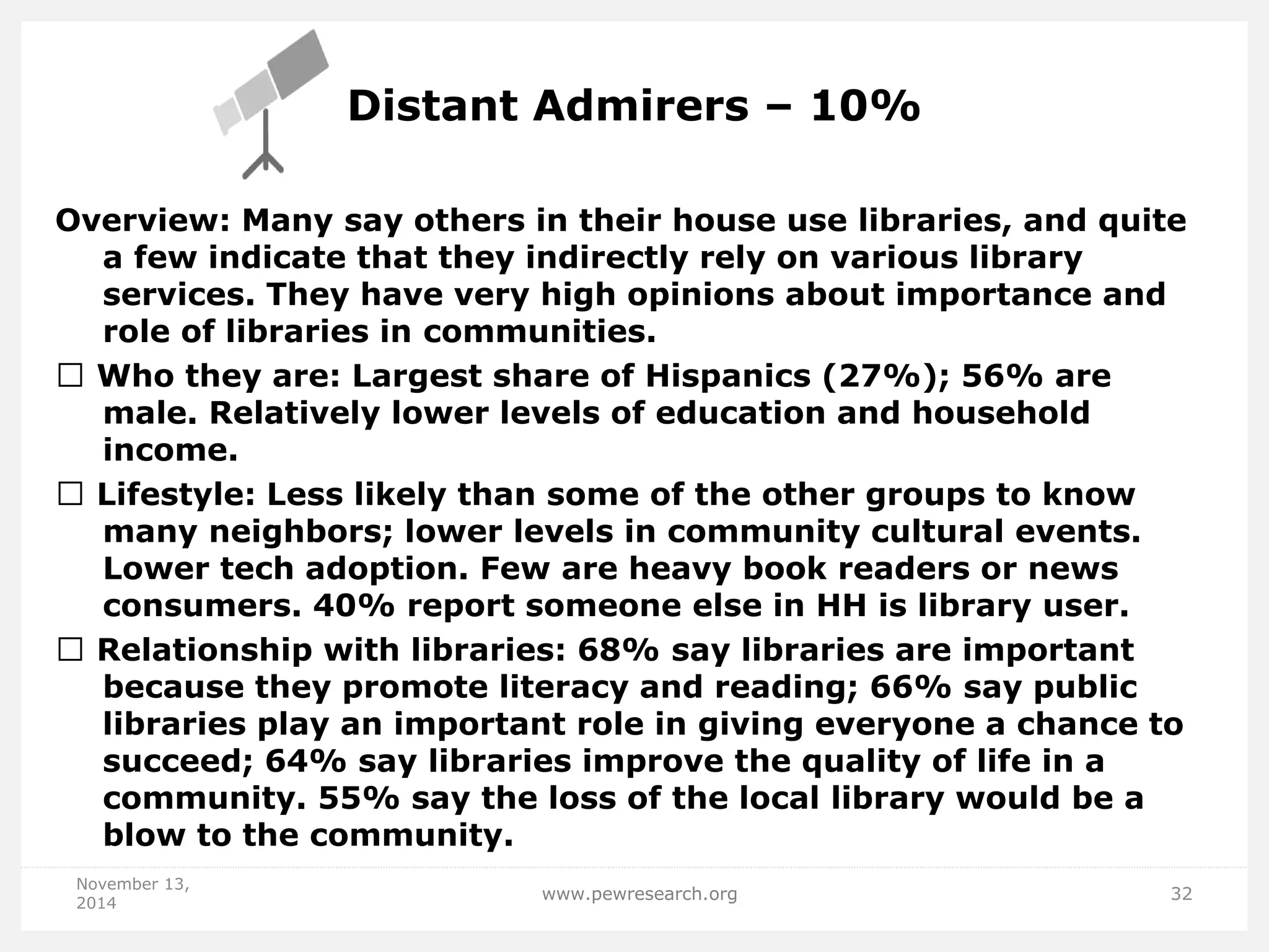 Distant Admirers – 10% 
Overview: Many say others in their house use libraries, and quite a few indicate that they indirectly rely on various library services. They have very high opinions about importance and role of libraries in communities. Who they are: Largest share of Hispanics (27%); 56% are male. Relatively lower levels of education and household income. Lifestyle: Less likely than some of the other groups to know many neighbors; lower levels in community cultural events. Lower tech adoption. Few are heavy book readers or news consumers. 40% report someone else in HH is library user. Relationship with libraries: 68% say libraries are important because they promote literacy and reading; 66% say public libraries play an important role in giving everyone a chance to succeed; 64% say libraries improve the quality of life in a community. 55% say the loss of the local library would be a blow to the community. 
November 13, 2014 
www.pewresearch.org 
32  