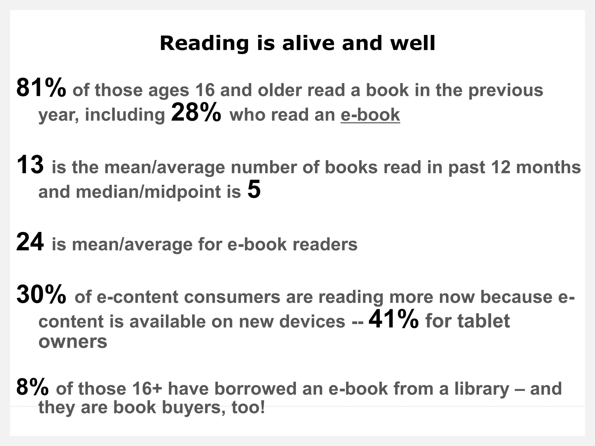 Reading is alive and well 
81% of those ages 16 and older read a book in the previous year, including 28% who read an e-book 
13 is the mean/average number of books read in past 12 months and median/midpoint is 5 
24 is mean/average for e-book readers 
30% of e-content consumers are reading more now because e- content is available on new devices -- 41% for tablet owners 
8% of those 16+ have borrowed an e-book from a library – and they are book buyers, too! 
 
