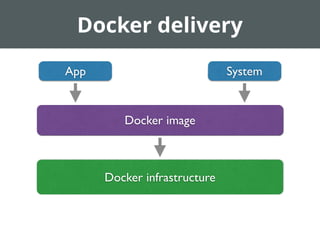 Docker 
docker run -t -i ubuntu /bin/bash 
docker ps -a 
docker build -t csanchez/test . 
 