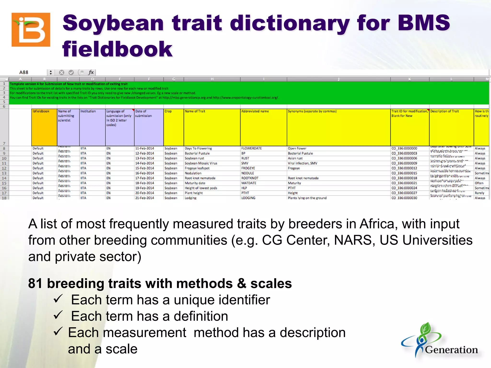 Soybean trait dictionary for BMS fieldbook 
81 breeding traits with methods & scales 
 
Each term has a unique identifier 
 
Each term has a definition 
 
Each measurement method has a description and a scale 
A list of most frequently measured traits by breeders in Africa, with input from other breeding communities (e.g. CG Center, NARS, US Universities and private sector)  