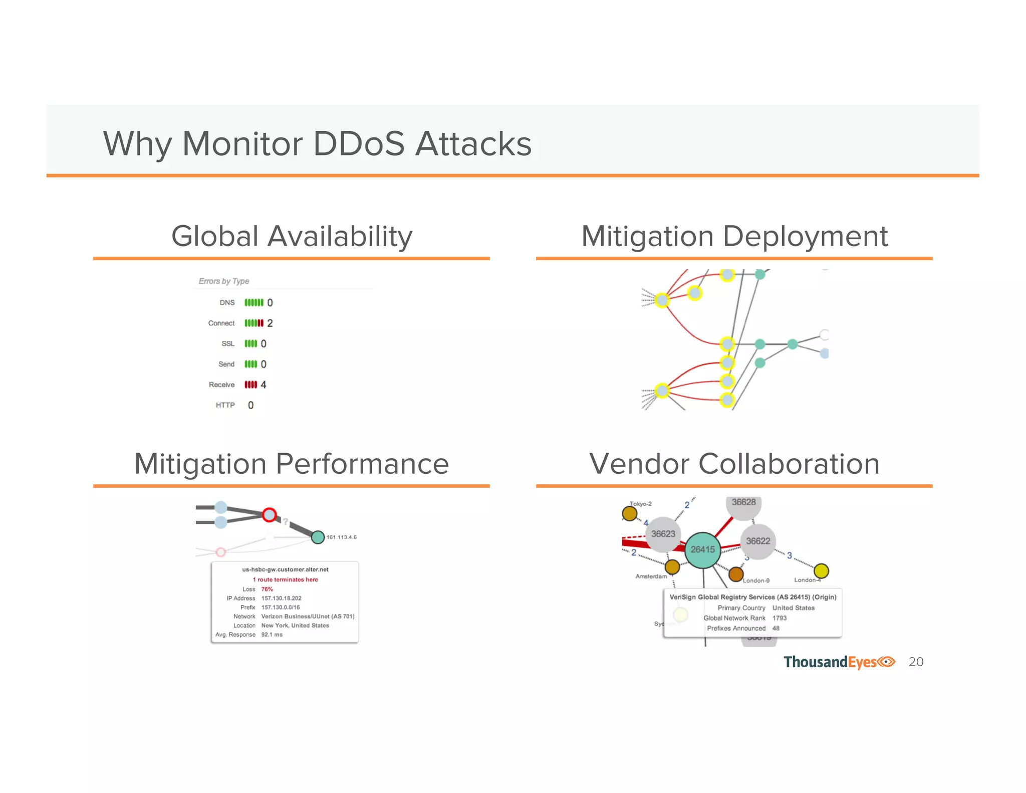 20 
Why Monitor DDoS Attacks 
Global Availability Mitigation Deployment 
Mitigation Performance Vendor Collaboration 
 