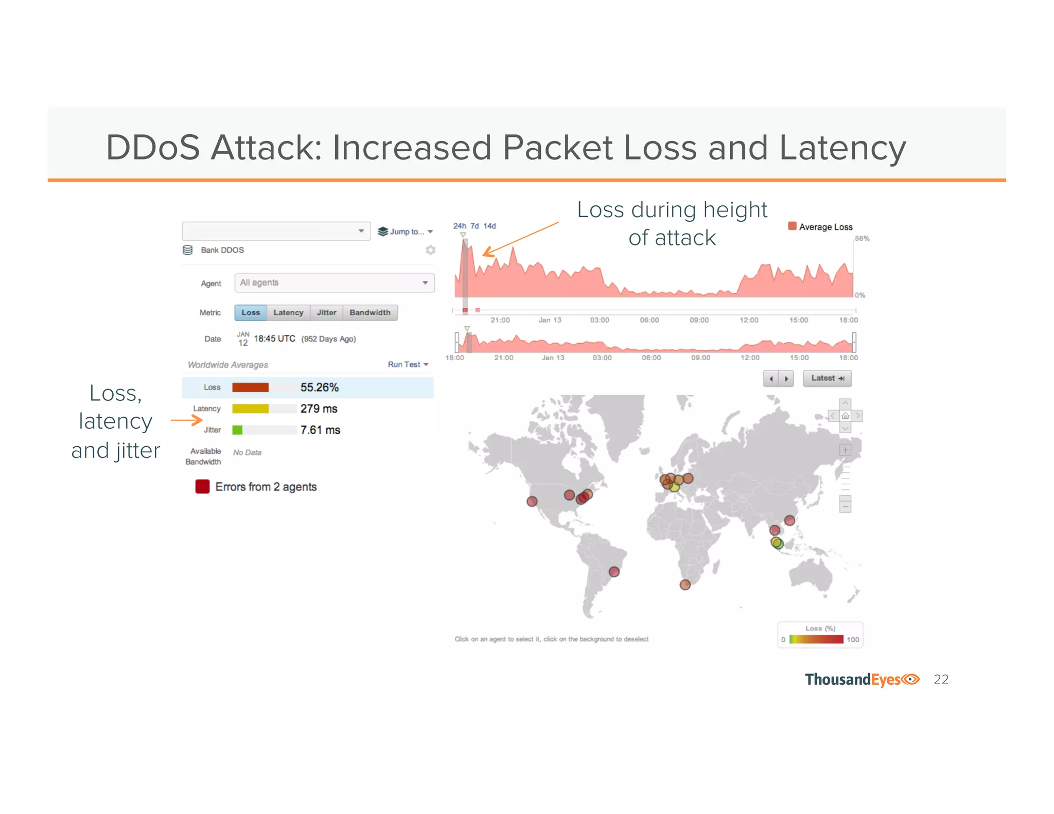 22 
DDoS Attack: Increased Packet Loss and Latency 
Loss, 
latency 
and jitter 
Loss during height 
of attack 
 