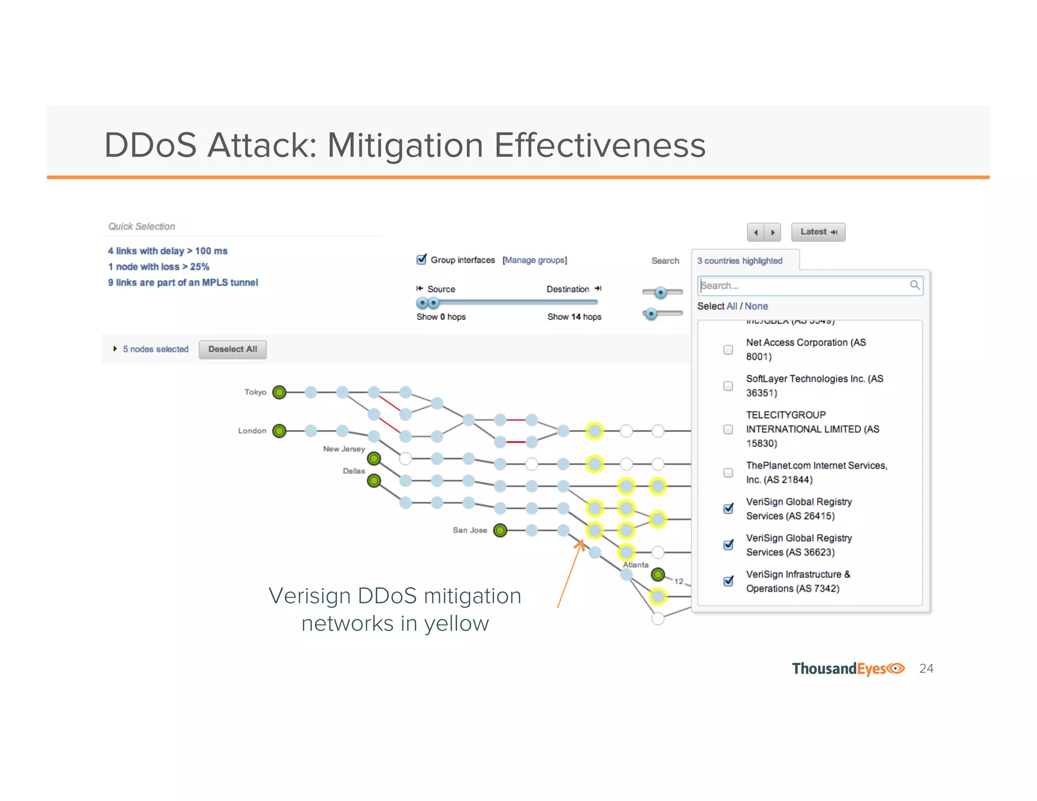 24 
DDoS Attack: Mitigation Effectiveness 
Verisign DDoS mitigation 
networks in yellow 
 