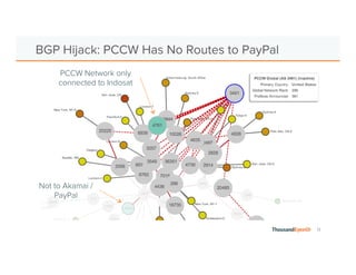 13 
BGP Hijack: PCCW Has No Routes to PayPal 
PCCW Network only 
connected to Indosat 
Not to Akamai / 
PayPal 
 