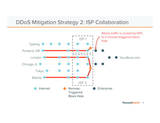 18 
DDoS Mitigation Strategy 2: ISP Collaboration 
Sydney 
Portland, OR 
ISP 1 
London YourBank.com 
Chicago, IL 
Tokyo 
Atlanta 
Attack traffic is routed by ISPs 
to a remote-triggered black 
hole 
ISP 2 
Internet Remote- Enterprise 
Triggered 
Black Hole 
 
