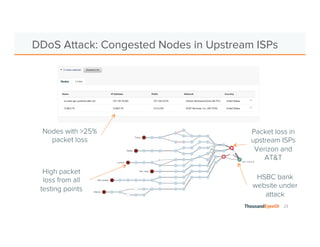 23 
DDoS Attack: Congested Nodes in Upstream ISPs 
Nodes with >25% 
packet loss 
Packet loss in 
upstream ISPs 
Verizon and 
AT&T 
HSBC bank 
website under 
attack 
High packet 
loss from all 
testing points 
 