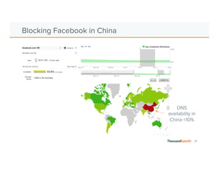 28 
Blocking Facebook in China 
DNS 
availability in 
China <10% 
 